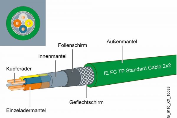 Cable TP Fast Connect p/ Industrial Ethernet (venta por metr - Imagen 2